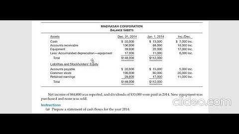 7.  Exercise 5-18, Cash Flow Statement, Chapter 04, Intermediate Accounting by Kieso.