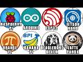 Every Popular Single Board Computer Explained in 9 Minutes