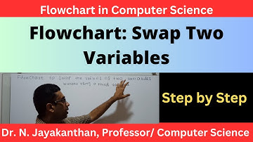 Flowchart to Swap Values of Two Variables without a Third Variable