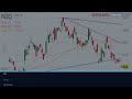 NIO Stock TOMORROW UPDATE! (The Exact Answer!) Nio Inc