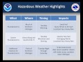 Hazardous Weather Briefing for June 16th, 2014