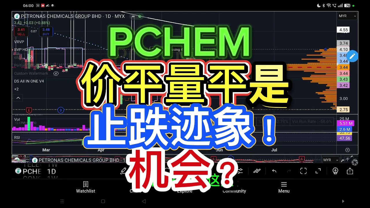 PCHEM 价平量平是止跌迹象！机会？PETRONAS CHEMICALS [中文字幕］#股票#马股#bursamalaysia  #技术分析#stockstobuy - YouTube