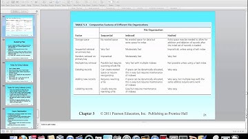 Ch 5  FileOrganizationComparison