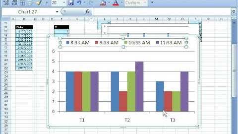 Excel Magic Trick # 258: Chart From Noncontiguous Data