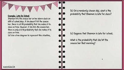 AP Stats 5.3a Conditional Probability