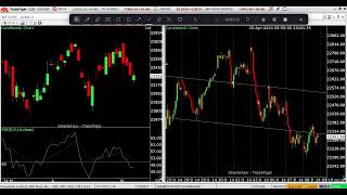 Nifty Prediction and Target for 9 and 10 May (2024) | Weekly Analysis