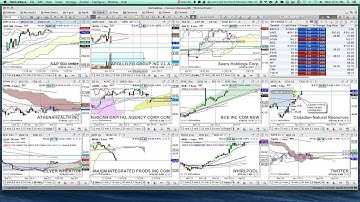 1 Minute MotiveWave Tip-  Managing Alerts