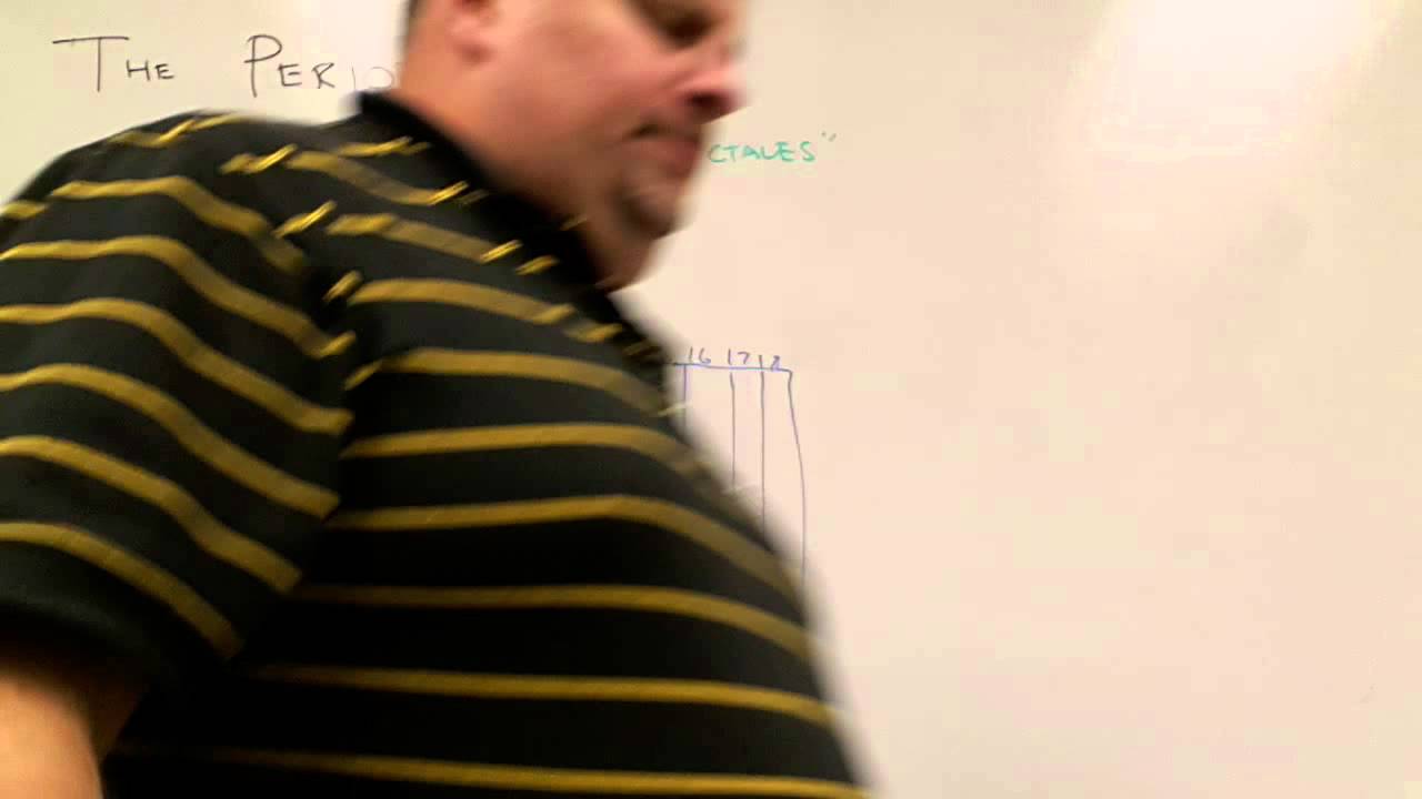 The Periodic Table A brief history - YouTube