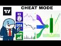 How to Combine RSI + EMA + Volume into One Trading Signal