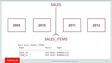 What are Reference partitions and how to create them