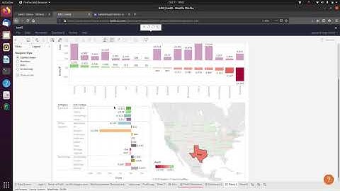 Performing Exploratory Data Analysis using Tableau Software