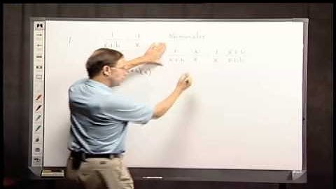 Algebra Preliminaries for Calculus Part 1, Problem 7