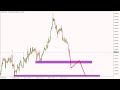 Price action multitimeframe breakdown with my students gbpjpy  gbpusd analysis