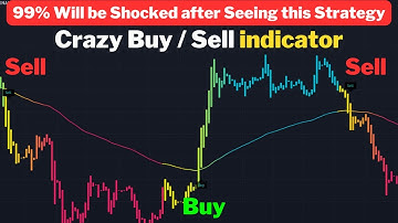 I Found Best Tradingview Buy Sell Indicator For Scalping Strategy [ 98% Win Rate ]