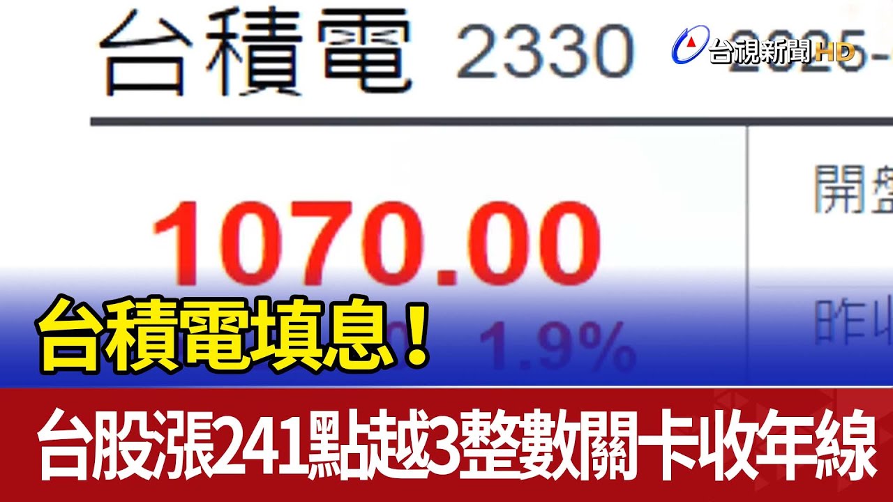 台積電填息！ 台股漲241點越3整數關卡收年線