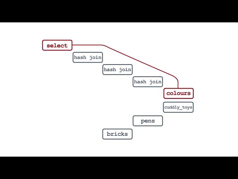 How to Read an Execution Plan: Databases for Developers: Performance #1