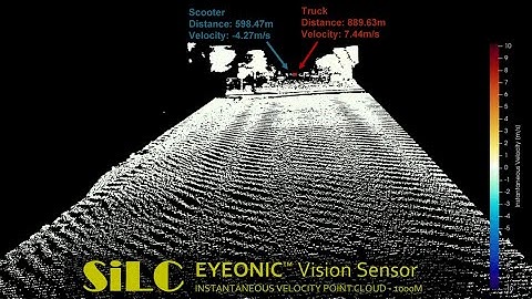 Industry’s Longest Detection Range Chip-Integrated Doppler LiDAR