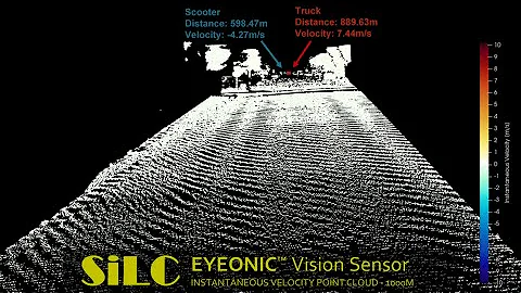 Industry’s Longest Detection Range Chip-Integrated Doppler LiDAR