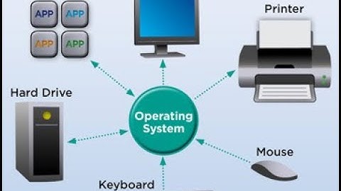 Full Course about Operating System - for Beginners