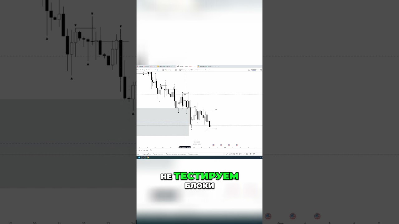 Анализ фракталов: секреты тестирования блоков