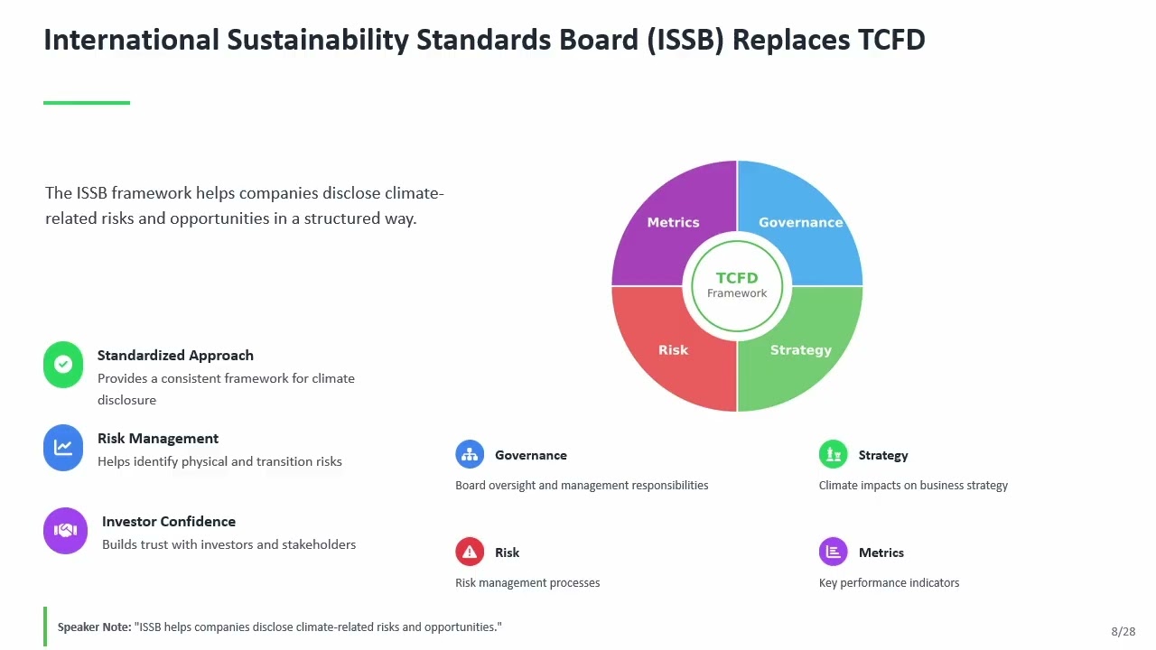 ESG Reporting and Financial Statements