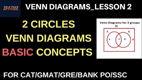 VENN DIAGRAMS_LESSON 2_2 CIRCLES/SETS/VARIABLES VENN DIAGRAMS BASICS_FOR CAT/GMAT/GRE/BANK PO