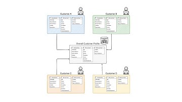 Create Customer Profile diagrams in Atlassian Confluence