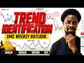Forex Weekly Outlook: SMC Analysis for XAUUSD, EURUSD, GBPUSD & DXY