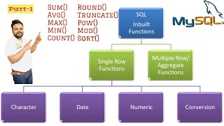 6).Built in Function in MySQL Part 1 | Numeric sum,avg,count,max,min #mysql #cbyteschandansir