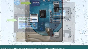 Products Using Reach Technology Display Modules