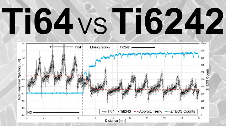 Is there a better alternative for Ti-6Al-4V in titanium 3D printing? [VIDEO ABSTRACT] - DayDayNews