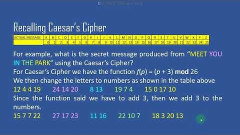 Cryptography: Shift Cipher