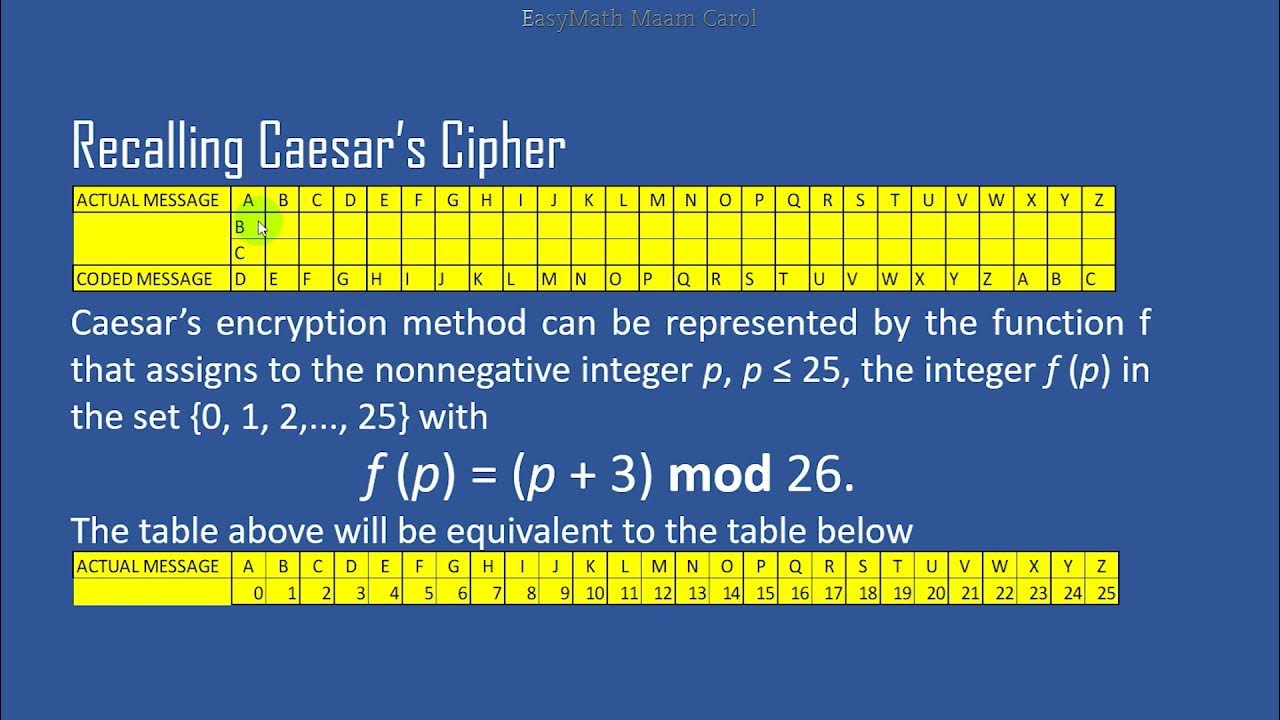 Cryptography: Shift Cipher - YouTube