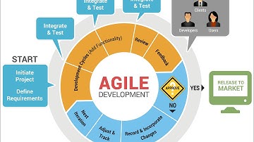 MSA Technosoft, software design, custom software development company, web design, sdl, rad, sdlc