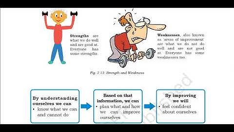 Unit 2 - Self Management Skills - Session 2 (Strength and Weakness Analysis)