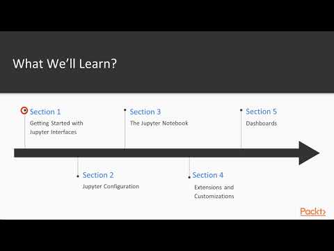 Jupyter In Depth : The Course Overview | packtpub.com