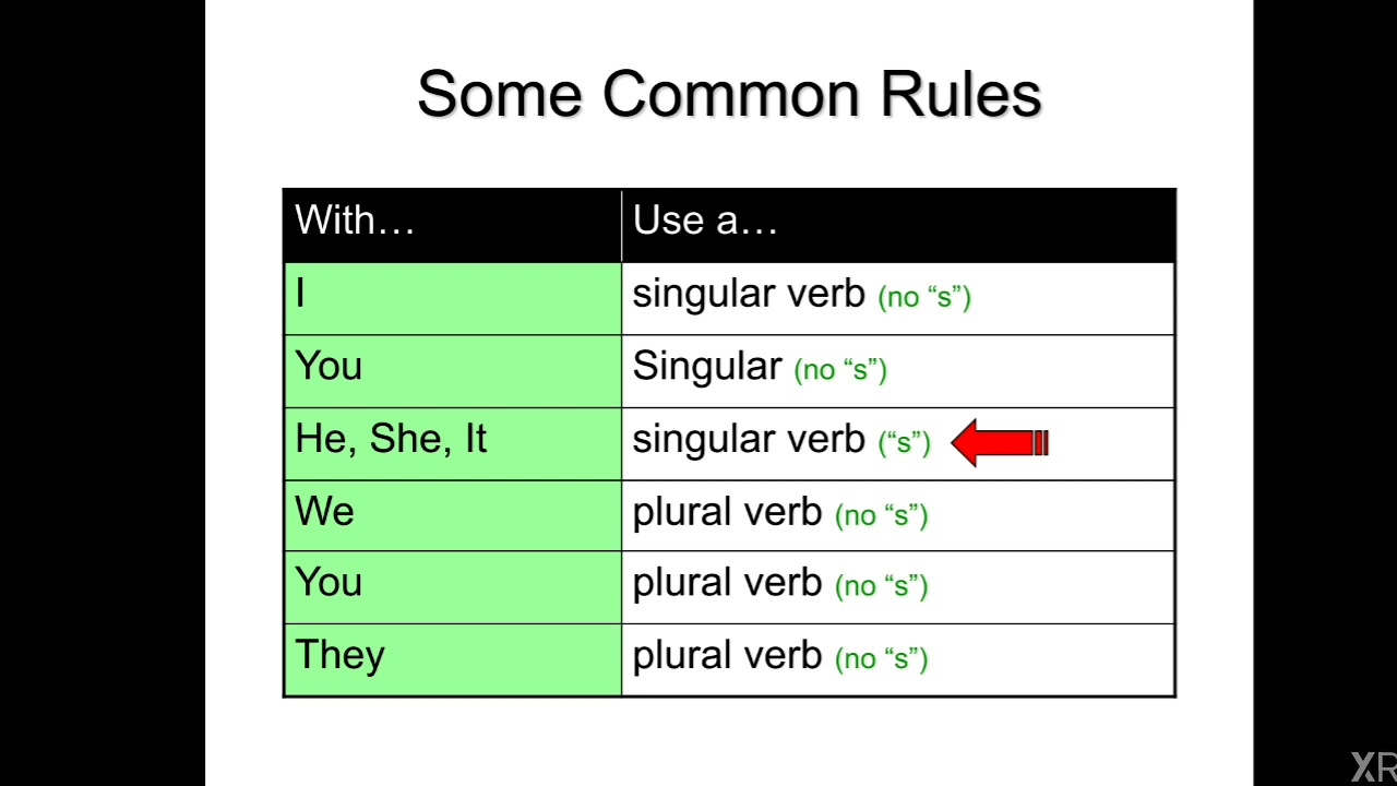 sub-verb-agreement-youtube