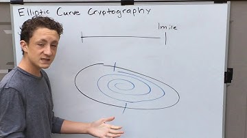 Elliptic Curve Cryptography - Breakthrough Junior Challenge 2017