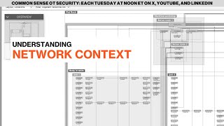 Understanding network context