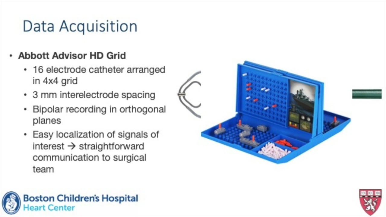Intraoperative Electrical Mapping of the Conduction System: Historical and Contemporary Experience