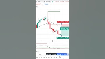 1:4 Risk Reward Ratio trading Mphasis 25 Aug 2023 #shorts