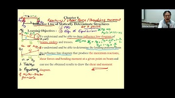 12 Ch 6 Influence Line of Statically Determinate Structures Part 2/3 582314 THEORY OF STRUCTURES
