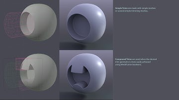 MODO 11 MeshFusion  | In Place Compound Trims