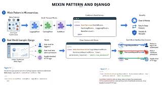 How Django & Instagram Use Python Mixins Daily (Day 11)