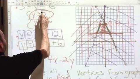 3-3 Part 1 : Linear Optimization