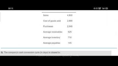 Practice problem: How to calculate cash conversion cycle?