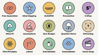 All Ideation Techniques Explained