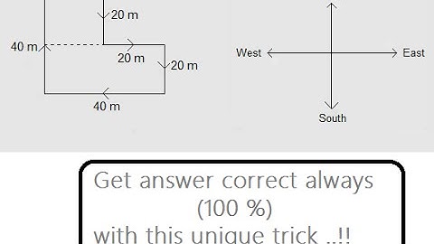 Direction Sense Test tricks (Verbal and Logical reasoning) | Team MAST