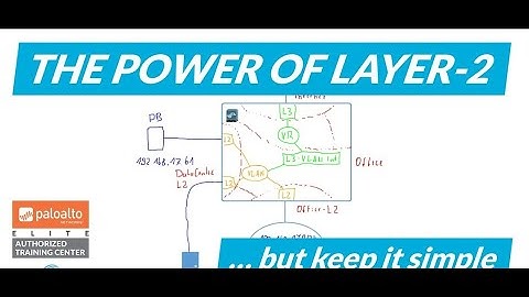 Layer 2 interfaces Palo Alto Networks FireWall Concepts