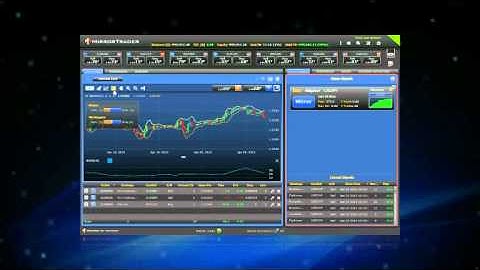 Semi Automatic Mirroring